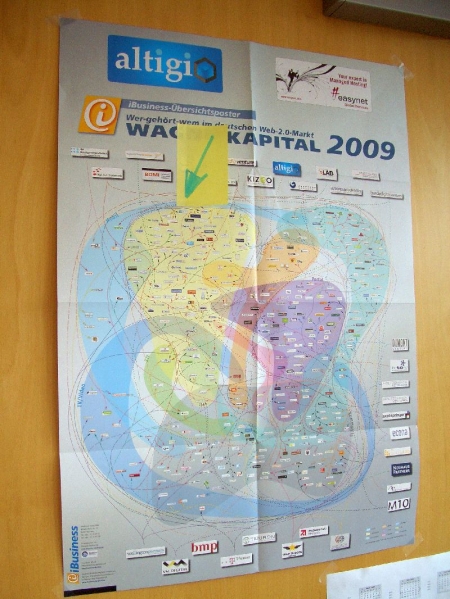 Hausbesuch bei myON-ID