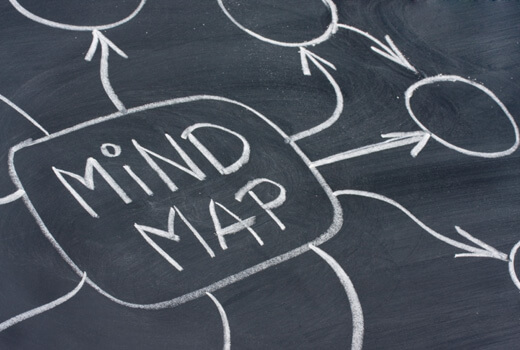 Die 10 besten Programme, um Mind Maps zu erstellen