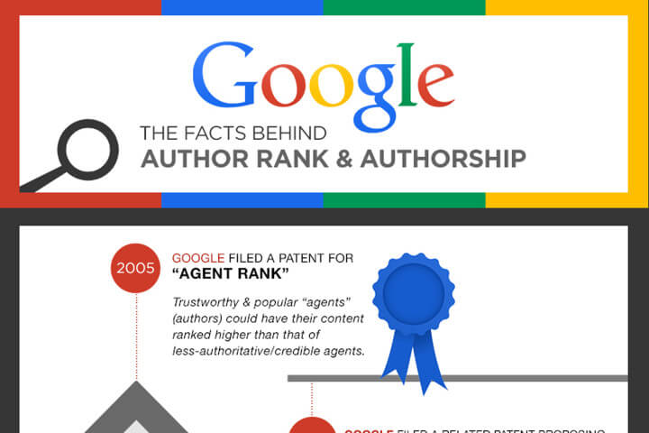 Exzellente Infografik zum Google Authorrank