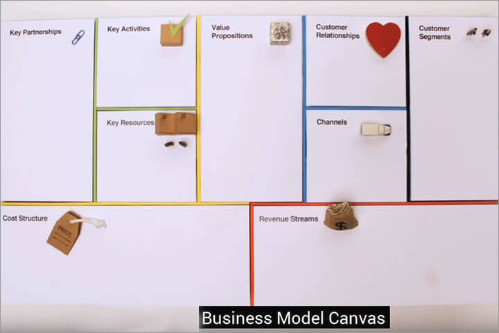 Business Model Canvas – die Mutter aller Canvases