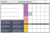 Das Experiment Board hilft: Findet Euer Produkt überhaupt Kunden?