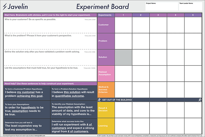 Das Experiment Board hilft: Findet Euer Produkt überhaupt Kunden?
