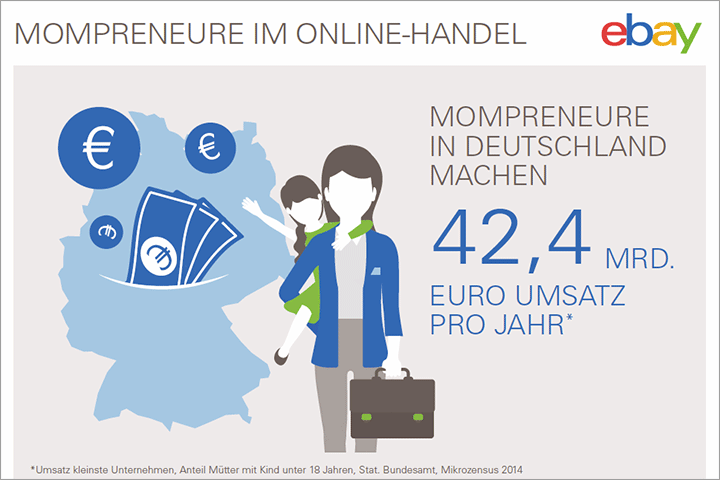 Mompreneure rocken den Online-Handel – auch eBay