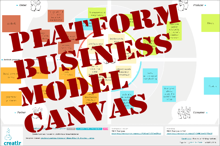 Endlich ein Canvas für Plattform-Geschäftsmodelle