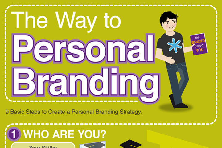 Brand yourself: Systematisches Selbstmarketing