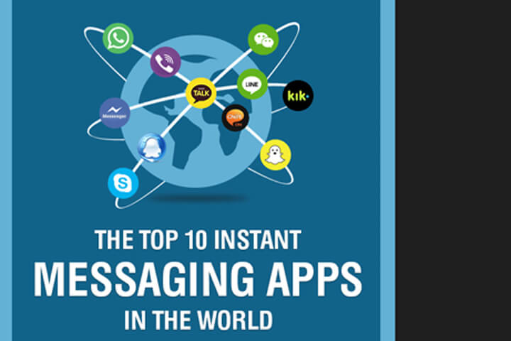 Die Top 10 der Instant-Messaging-Dienste im Vergleich