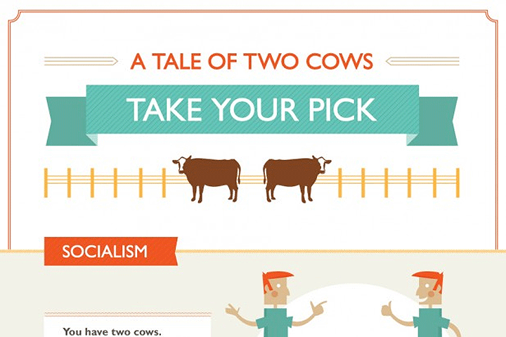 A Tale of two Cows als Paradebeispiel visuellen Storytellings