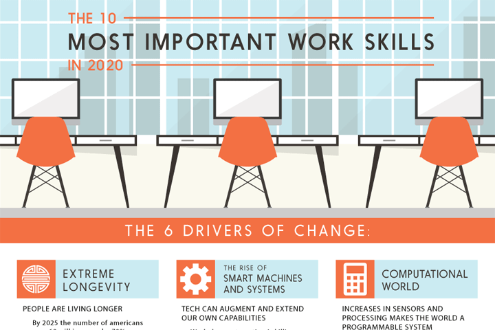 10 wichtige Befähigungen für die Arbeitswelt der Zukunft