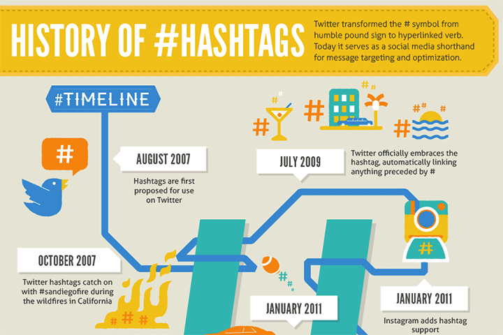 Die spannende Geschichte des #Hashtags