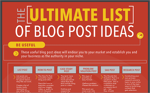 55 verschiedene Themen-Formate für Blogbeiträge