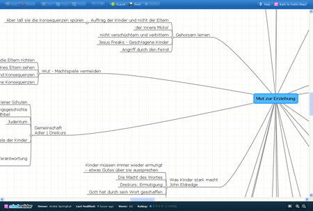 MindMeister erstellt Mind Maps