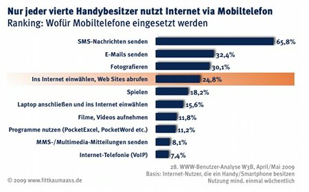 Mobiles Internet: Warum neue Geschäftsmodelle und Vermarktungsansätze nötig sind