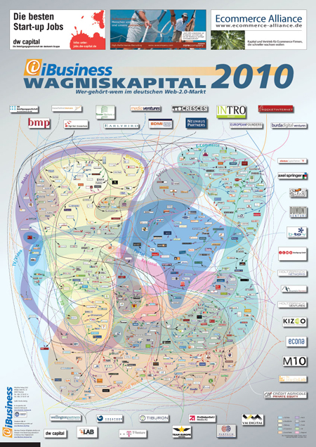 Wer gehört zu wem 2010? – Das neue Beteiligungsposter ist fertig