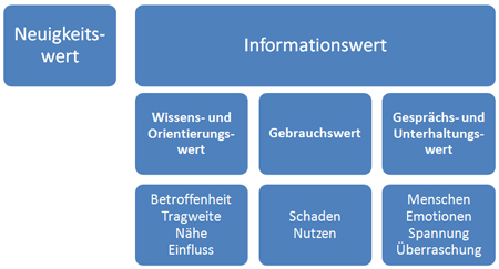 Mit Issue Setting einen Fußabdruck in Massenmedien hinterlassen – Tilman Eberle von Doodle