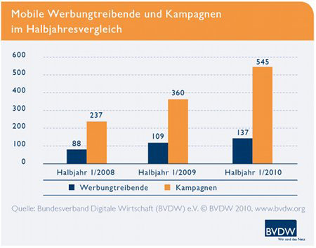 BVDW_Mobile-Advertising-Kam