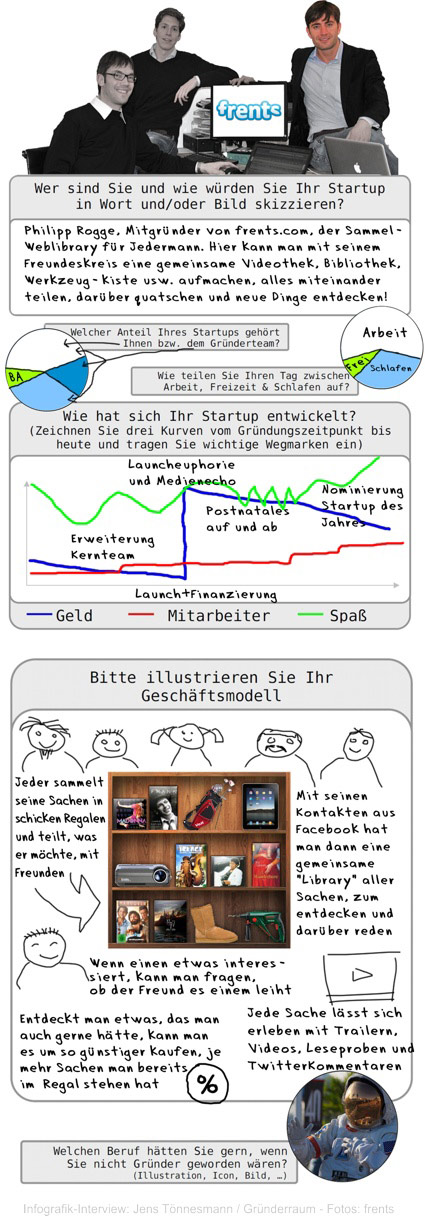 Von Bibliotheken und Astronauten: frents im Infografik-Interview