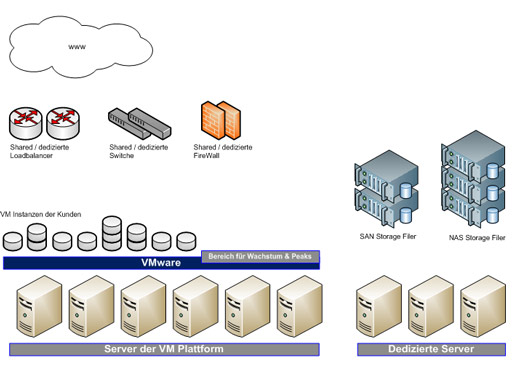 Cloud Computing: Virtualisierungsschicht – Gastbeitrag von Stefan Rühl