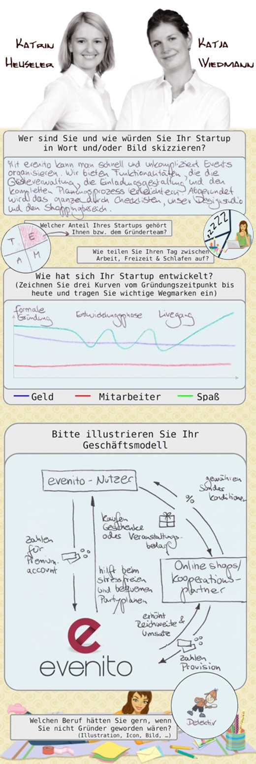 Von Detektiven und Events: evenito im Infografik-Interview