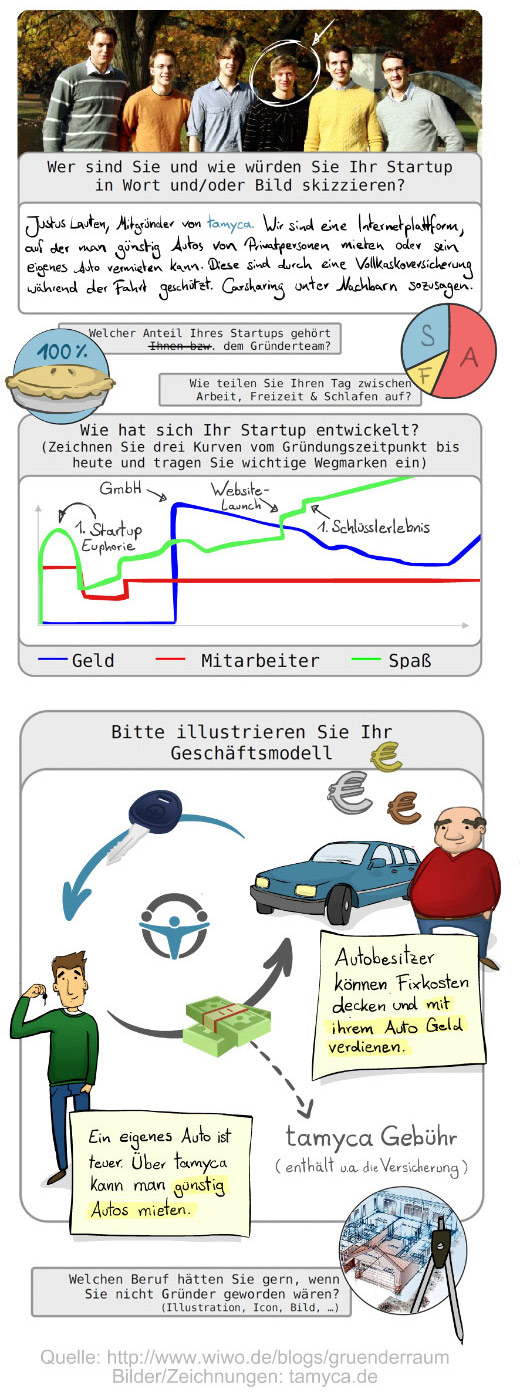 Von Zirkeln und Autos: tamyca im Infografik-Interview