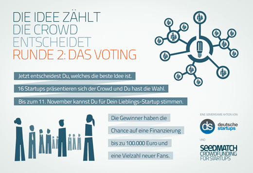 deutsche-startups.de und Seedmatch suchen Geschäftsideen, die begeistern – Jetzt abstimmen