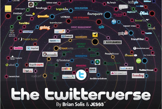 Das mächtige SocialBro und über 200 weitere Twitter-Tools