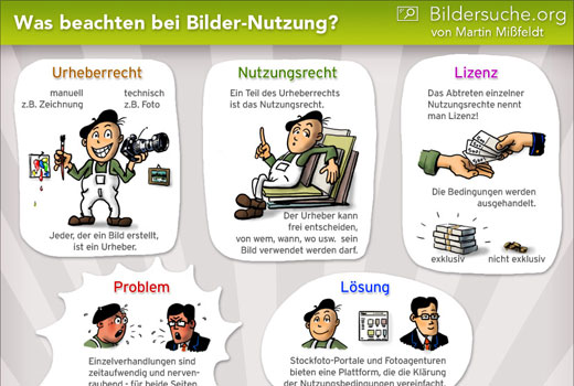 Exzellente Infografik zu den rechtlichen Bedingungen bei der Stock-Foto-Nutzung