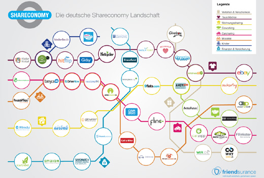 Fast alle deutschen Sharing Economy-Start-ups, die man kennen muss