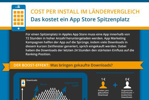 Spannende und lehrreiche Infografik: Das kostet ein Spitzenplatz im App-Store