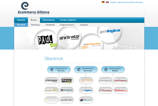 Ecommerce Alliance plant weitere Verkäufe – Volle Konzentration auf E-Commerce-Services und Mobilfunk