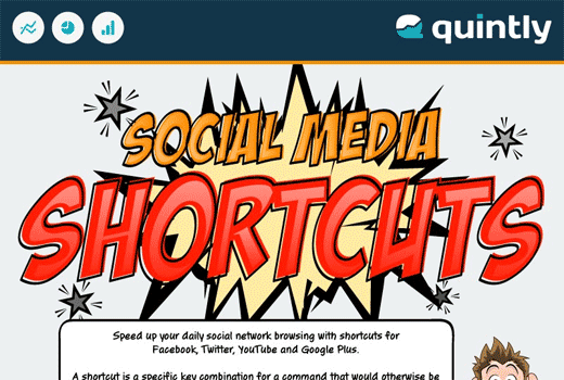 Shortcuts-Cheat-Sheet für die Social Media