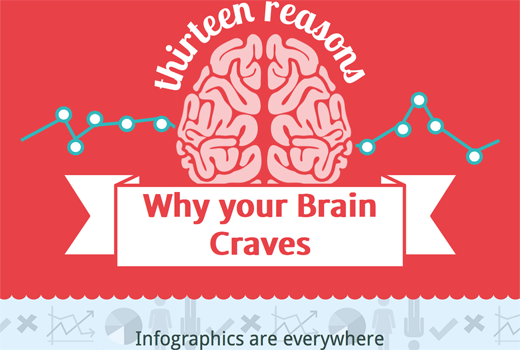 13 Gründe, warum unser Gehirn nach Infografiken verlangt