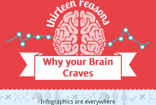 13 Grunde Warum Unser Gehirn Nach Infografiken Verlangt Deutsche Startups De