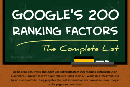 200 Google Ranking-Faktoren für Onpage- und Offpage-SEO