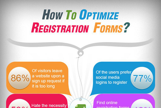 Infografik: Weniger Registrierungs-Abbrüche durch optimierte Formulare