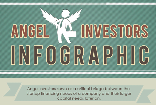 20 Milliarden US-Dollar investieren Business Angels jährlich in Start-ups