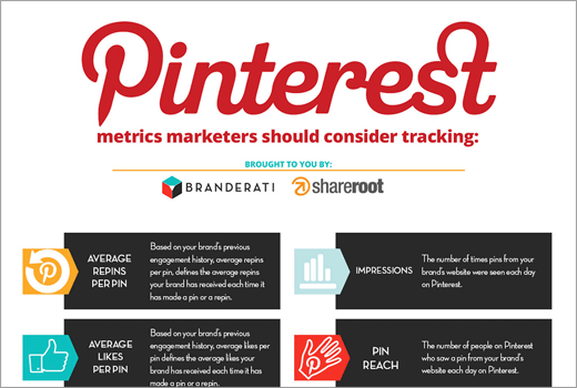 Infografik: Der ultimative Pinterest-Marketing-Guide