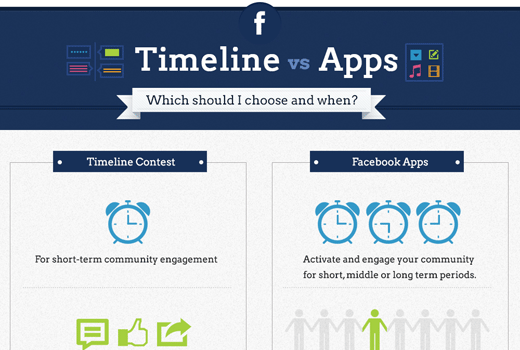 Tolle Infografik zu Gewinnspielen auf Facebook: Timeline vs. App