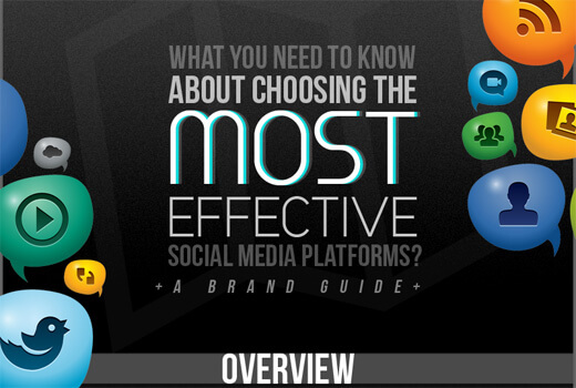 Infografik-Checkliste fürs Social Media Marketing