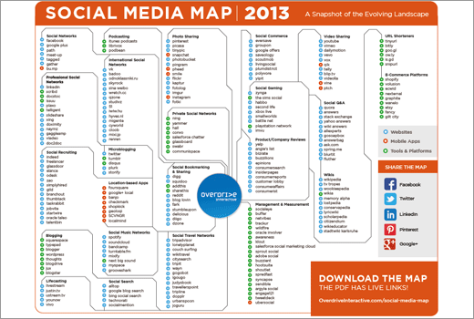 Umfangreiches Social Media-Verzeichnis – als interaktives PDF