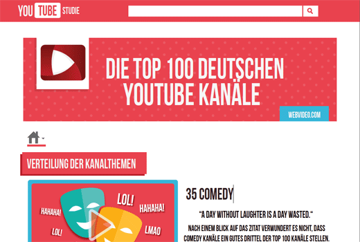 YouTube-Studie: Video-Marketing sollte durch andere Kanäle unterstützt werden