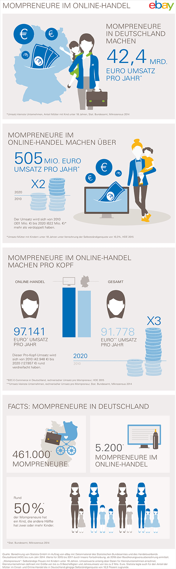 1eBay_Mompreneure-im-Online-Handel_Infografik-sm