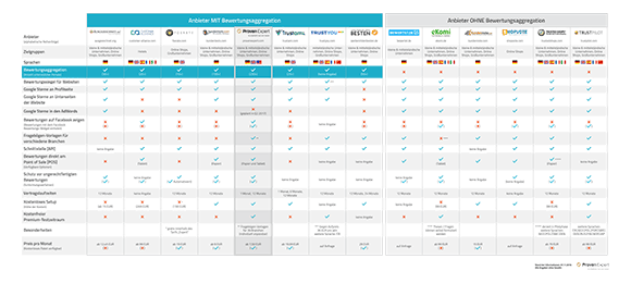 Wettbewerbsvergleich_Bewertungsmarketing