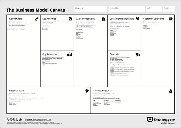 business-model-canvas-eng-sm
