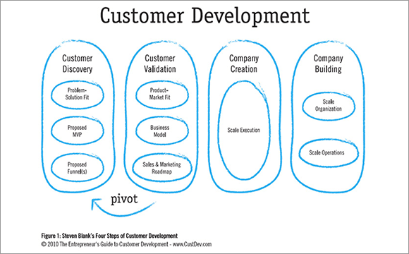 customer-development
