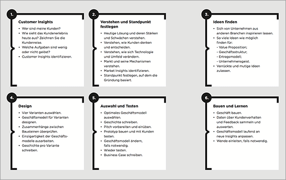 design-prozess-geschaeftsmodell-sm