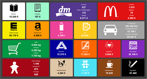 echtzeit-infografik-d-kauft