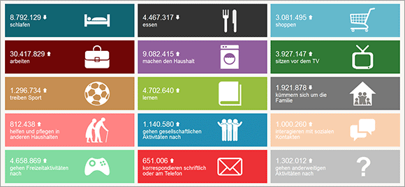 echtzeit-infografik-d-lebt