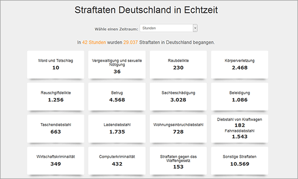 echtzeit-infografik-d-straftaten