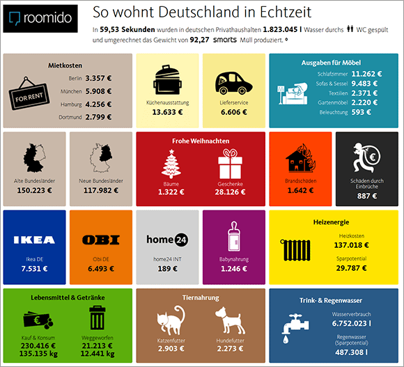 echtzeit-infografik-d-wohnen