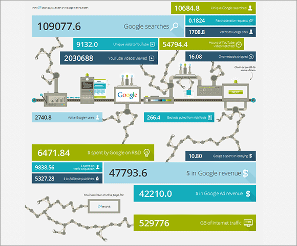 echtzeit-infografik-google